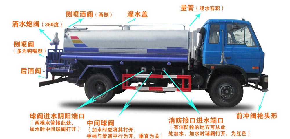 2立方電動三輪垃圾車結(jié)構(gòu)圖
